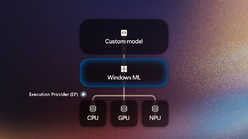Windows ML 正式发布:为 Windows 11 带来本地 AI 推理新时代 - WinDiscover